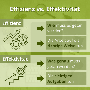 Effizienz vs. Effektivität - die Unterschiede der beiden Begrifflichkeiten anhand von vier Sätzen