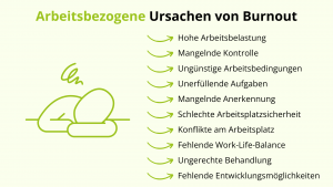 Arbeitsbezogene Ursachen von Burnout als Information zur Burnout Prävention